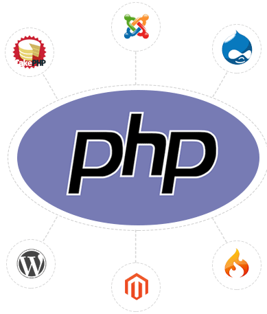 PHP Development